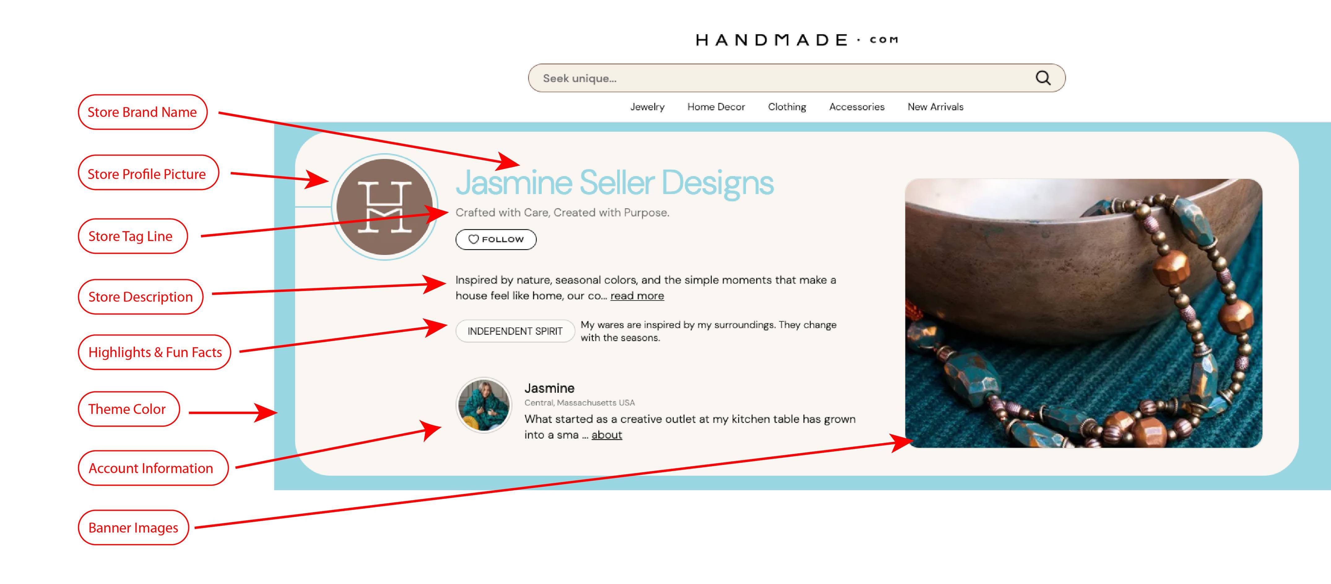 Store Details Explained